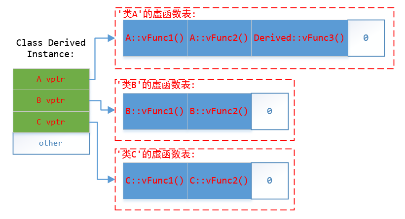 哎呀，图片加载失败···