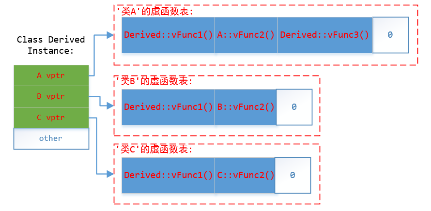 哎呀，图片加载失败···